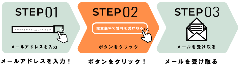 競馬リポート ┃ STEP3